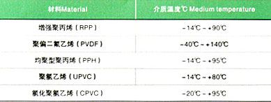 G41F-10SG͸Ĥy 41F-10SF2͸Ĥy